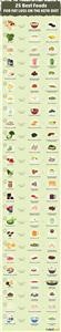Meal Planner for Keto